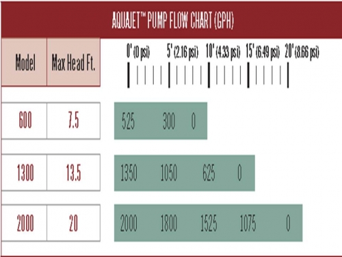 Aquascape-AquaJet-Pump-flow-chart.jpg