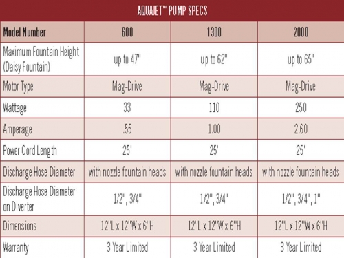 Aquascape-AquaJet-Pump-specs.jpg