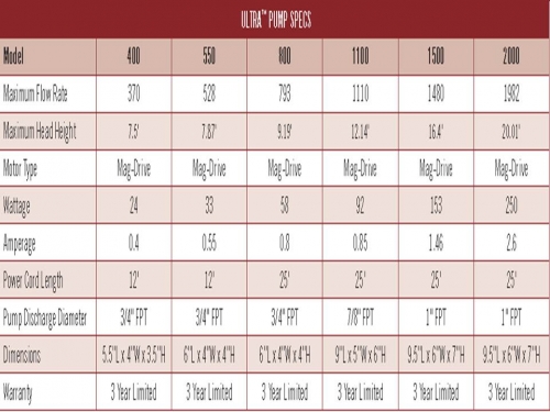 Aquascape-Ultra-Pump-Information.jpeg