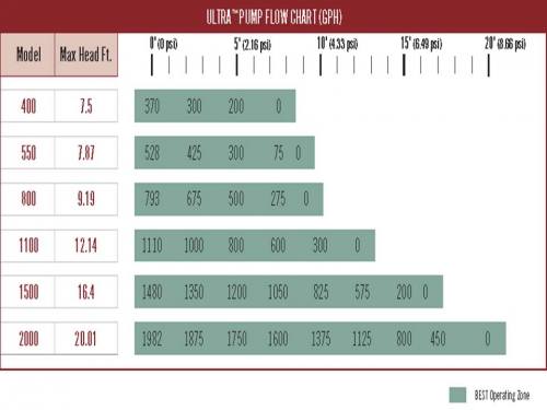 Aquascape-Ultra-Pump-flow-chart.jpeg