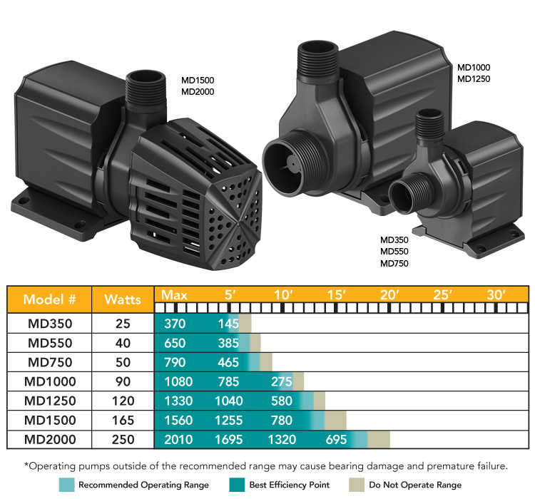 Atlantic-Water-Gardens-Mag-Drive-Series-Pumps-Flow-Chart.jpg