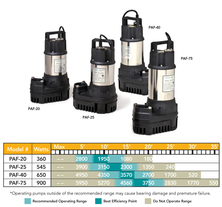 Atlantic-Water-Gardens-Paf-Series-Pumps-Flow-Chart.jpg