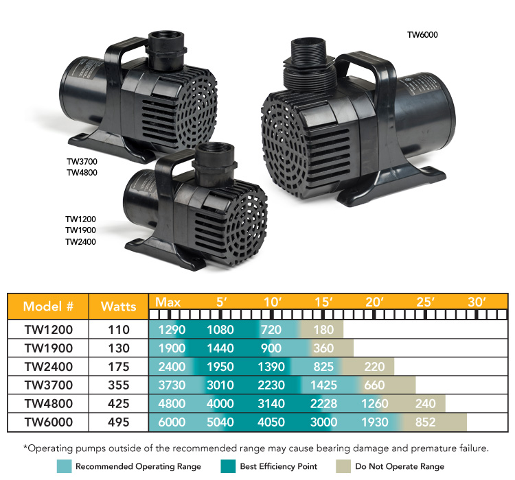 Atlantic-Water-Gardens-TidalWave-2-Pump-Flow-Chart.jpg