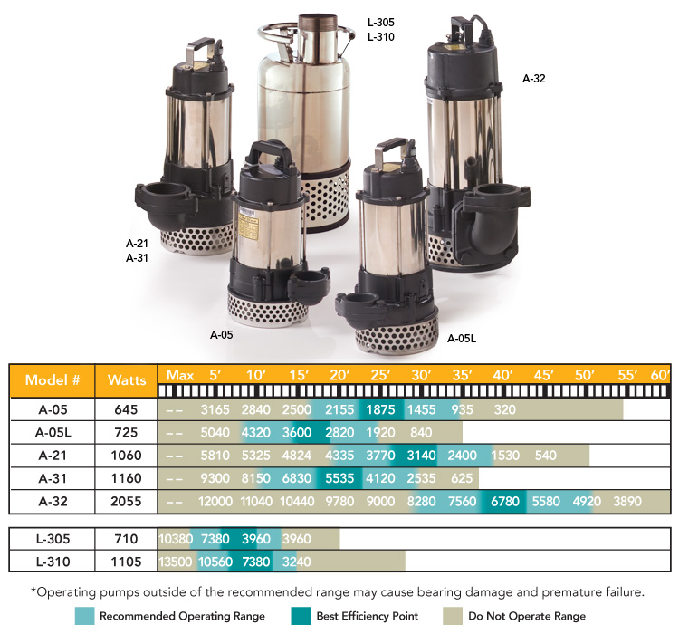 Atlantic-water-Gardens-Tidalwave-A-Series-Pumps-flow-chart.jpg