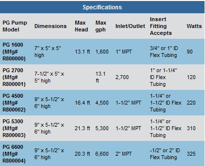 Lifegard-PG-Pumps-Flow-Chart.jpg