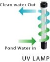 PondMaster UV Light Kit/Pressure Filter -10-Watt