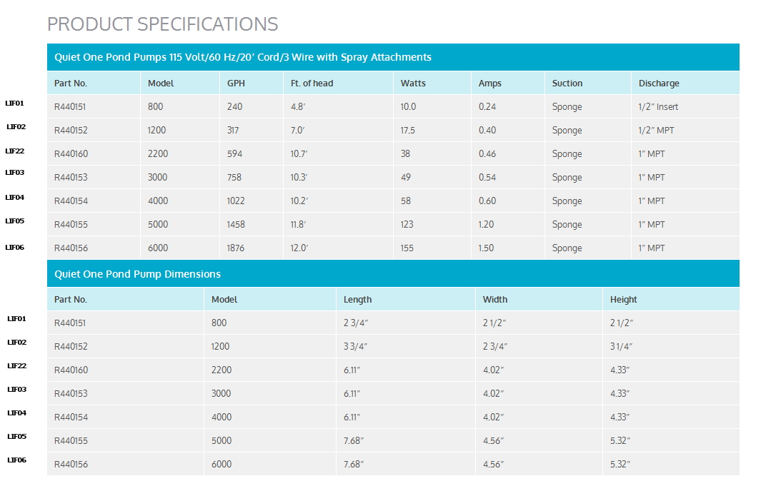 Quite-One-Pond-Pump-Specifications.jpg