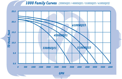 Sequence-1000-Series-FlowCurve.jpg