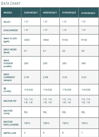 Sequence-1000-Series-data-chart.jpg