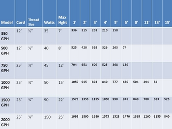 UltraPump_2009_Chart.jpg