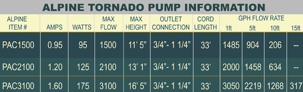 alpine-pump-tornado-chart.jpg